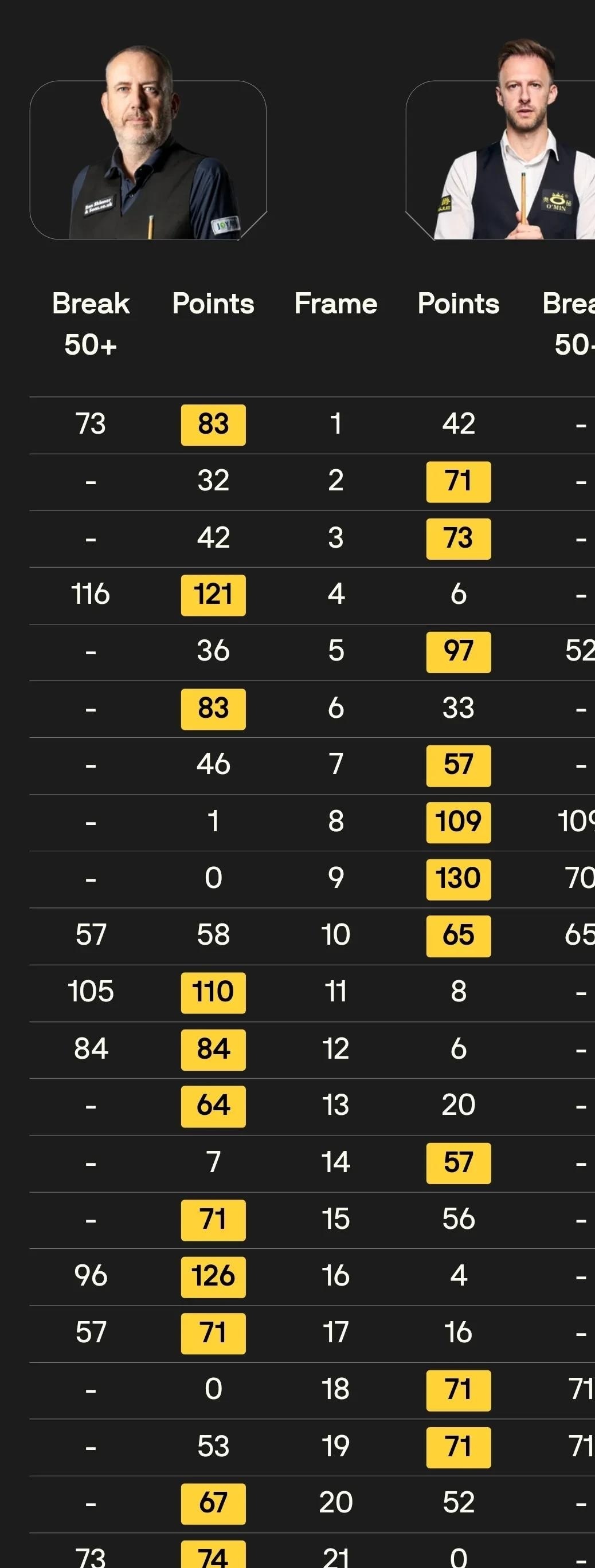 包含火力全开!英超比赛数据创纪录的词条 包含火力全开!英超比赛数据创纪录的词条